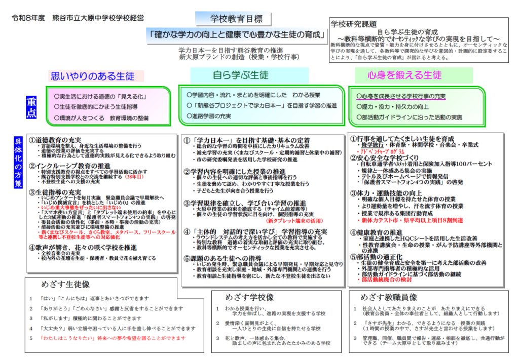 令和８年度熊谷市立大原中学校グランドデザイン